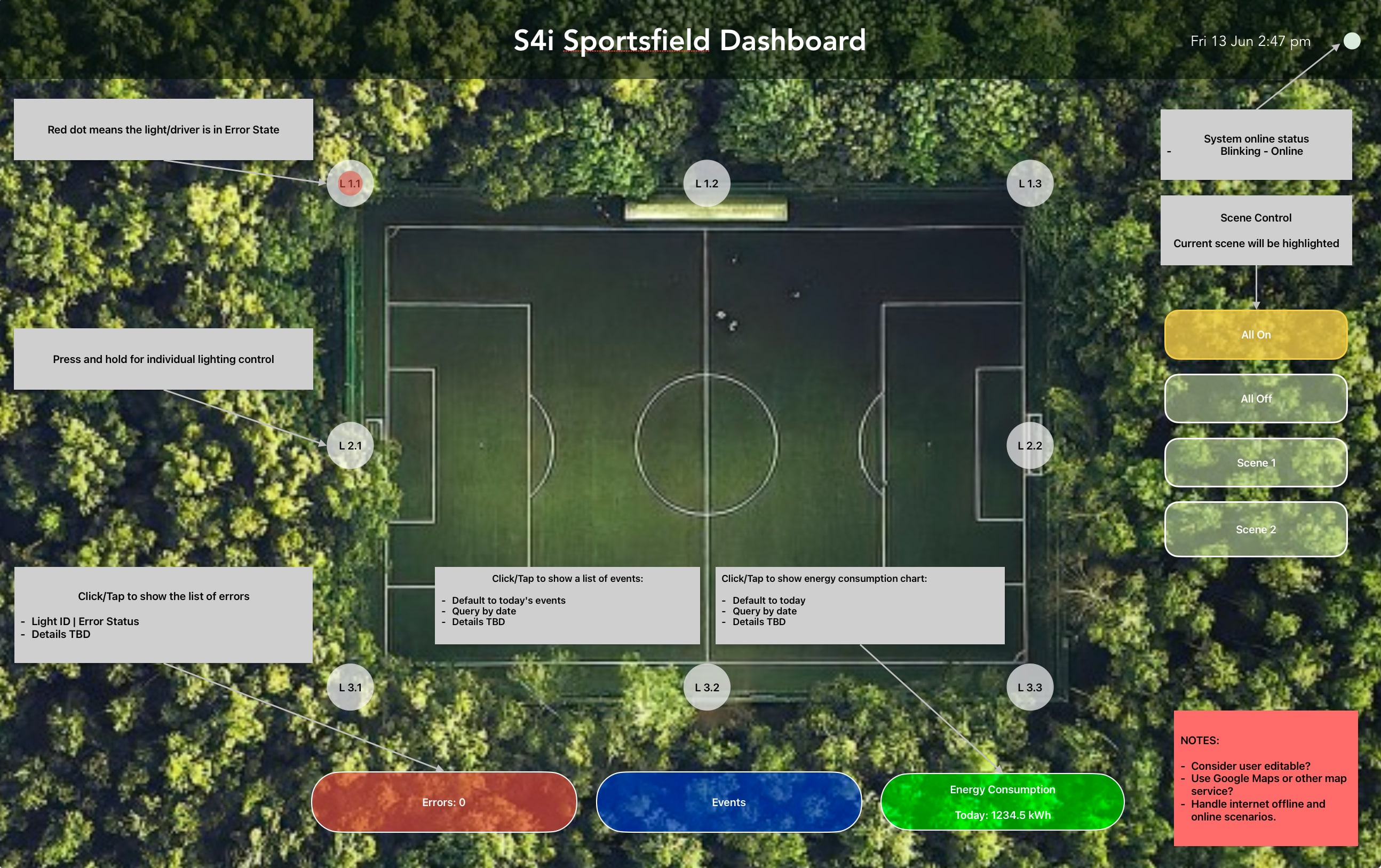 S4i Sportsfield dashboard